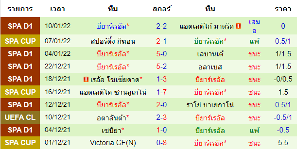 บทวิเคราะห์