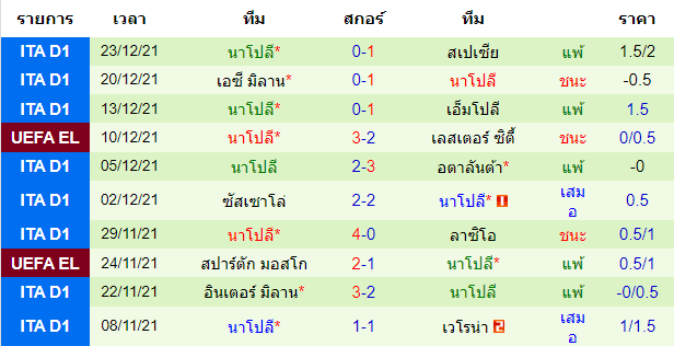 บทวิเคราะห์