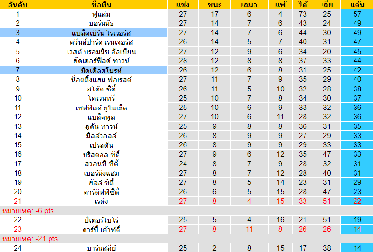 บทวิเคราะห์