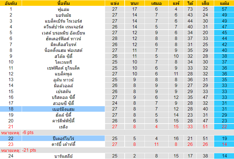 บทวิเคราะห์