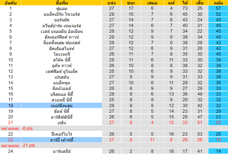 บทวิเคราะห์