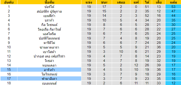 บทวิเคราะห์