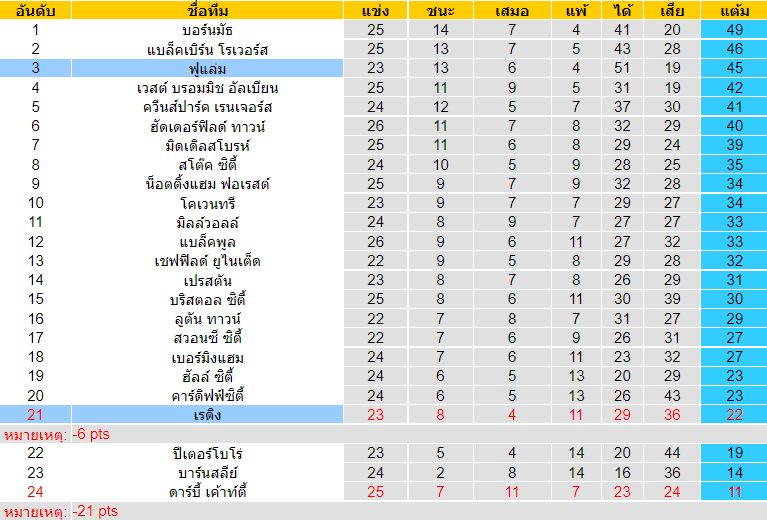 บทวิเคราะห์