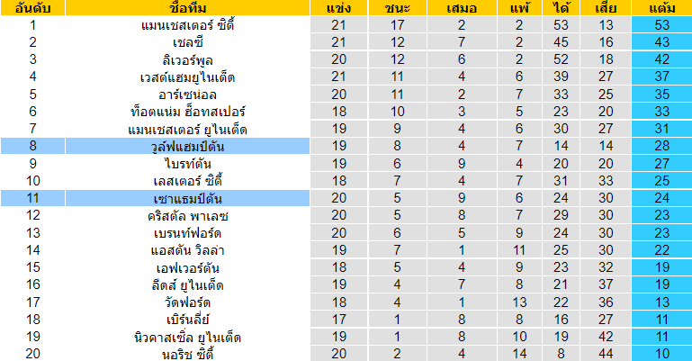 บทวิเคราะห์