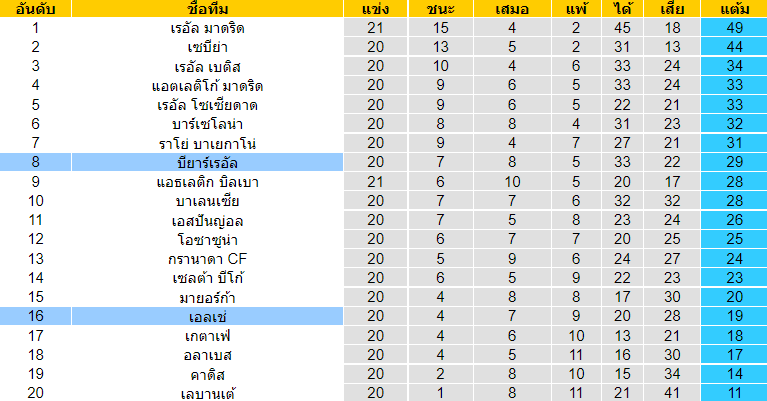 บทวิเคราะห์