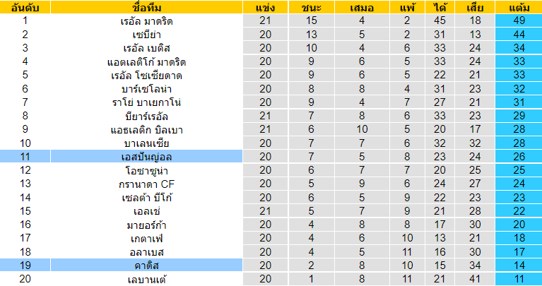 บทวิเคราะห์