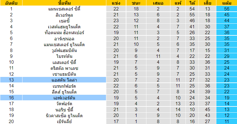 บทวิเคราะห์