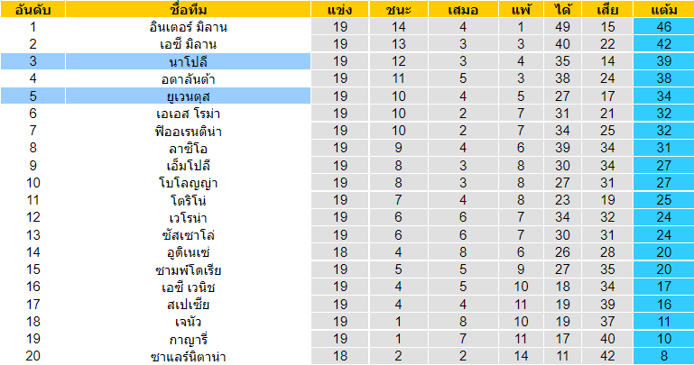 บทวิเคราะห์