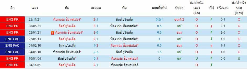 บทวิเคราะห์