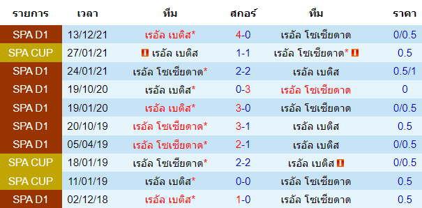 บทวิเคราะห์