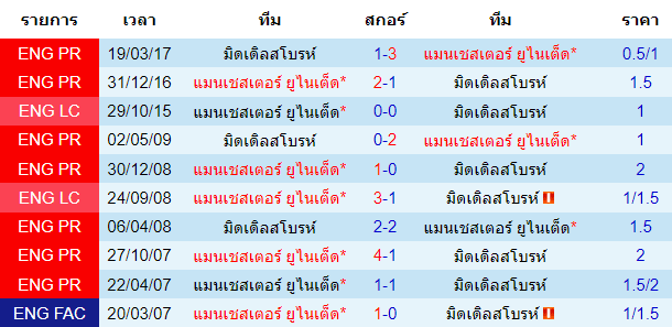 บทวิเคราะห์