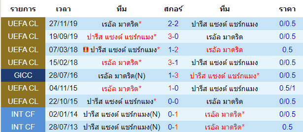 บทวิเคราะห์