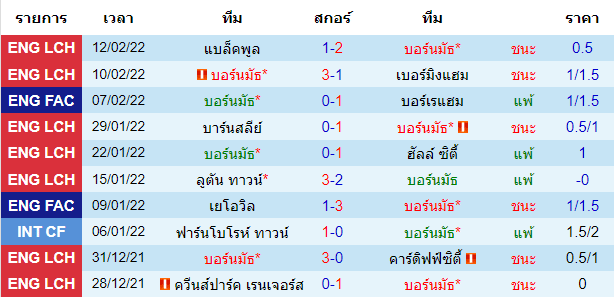 บทวิเคราะห์