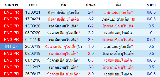 บทวิเคราะห์