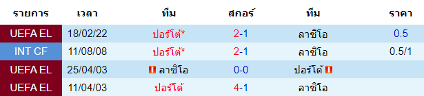 บทวิเคราะห์