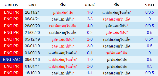 บทวิเคราะห์