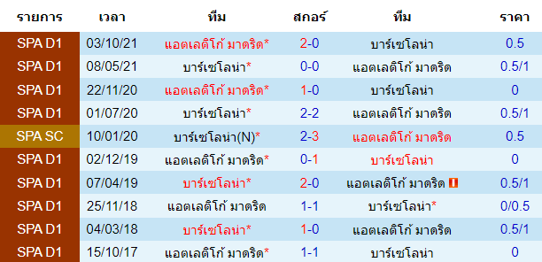 บทวิเคราะห์