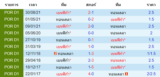 บทวิเคราะห์