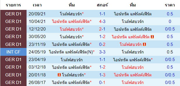 บทวิเคราะห์