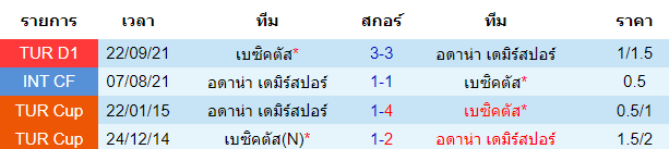 บทวิเคราะห์