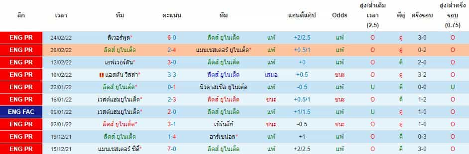 บทวิเคราะห์