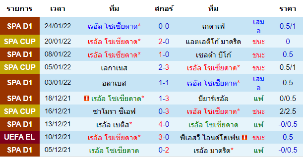 บทวิเคราะห์