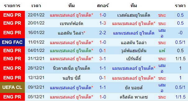 บทวิเคราะห์