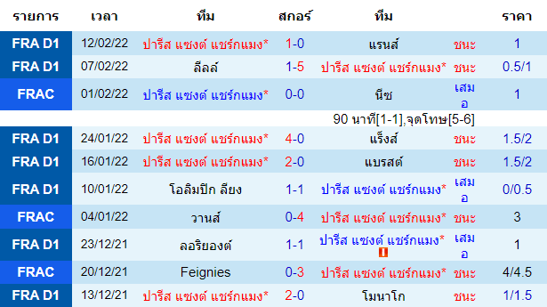 บทวิเคราะห์