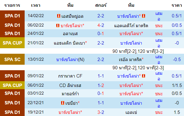 บทวิเคราะห์