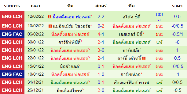 บทวิเคราะห์