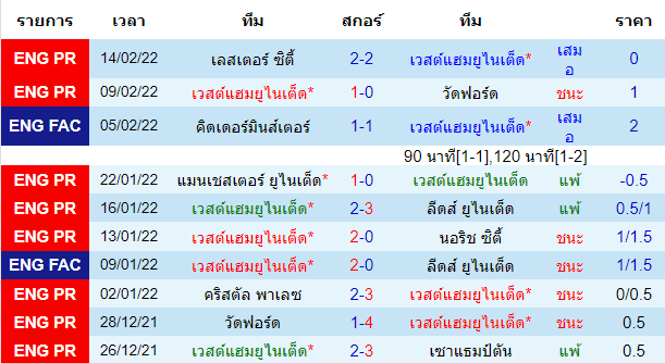 บทวิเคราะห์