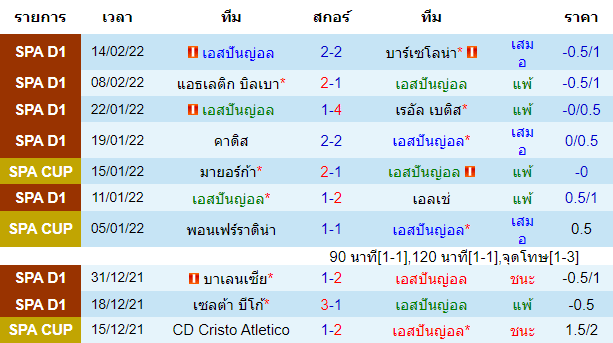 บทวิเคราะห์