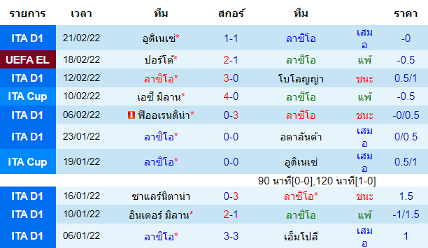 บทวิเคราะห์