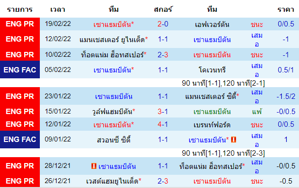 บทวิเคราะห์