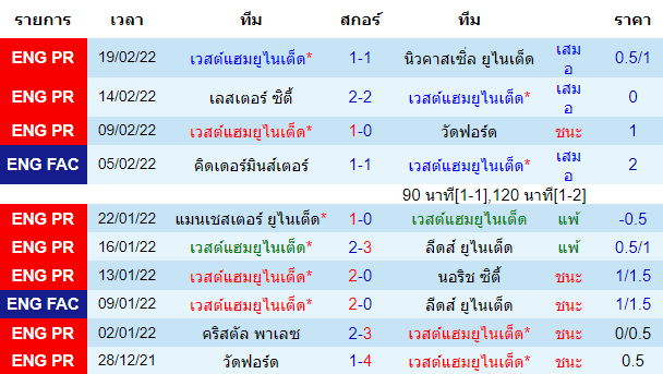 บทวิเคราะห์