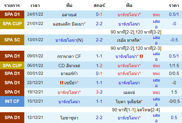 บทวิเคราะห์