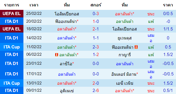 บทวิเคราะห์