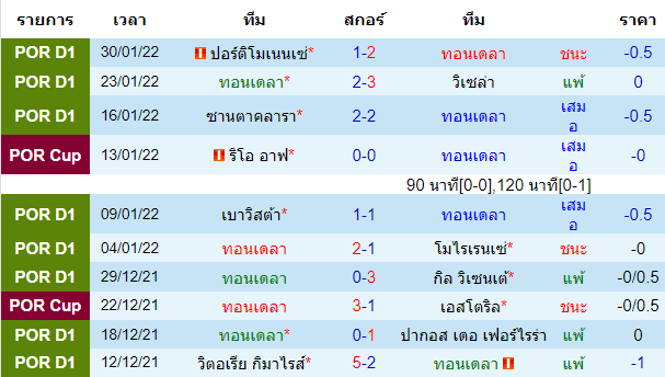 บทวิเคราะห์