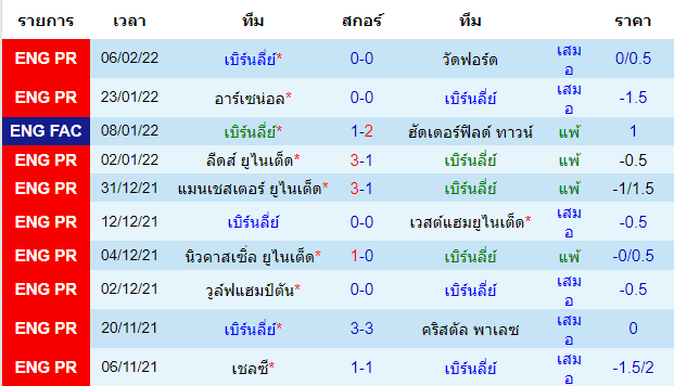 บทวิเคราะห์