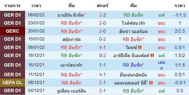 บทวิเคราะห์