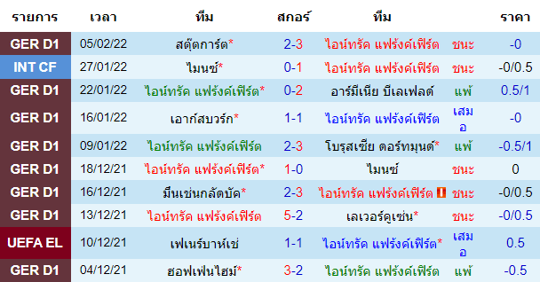 บทวิเคราะห์