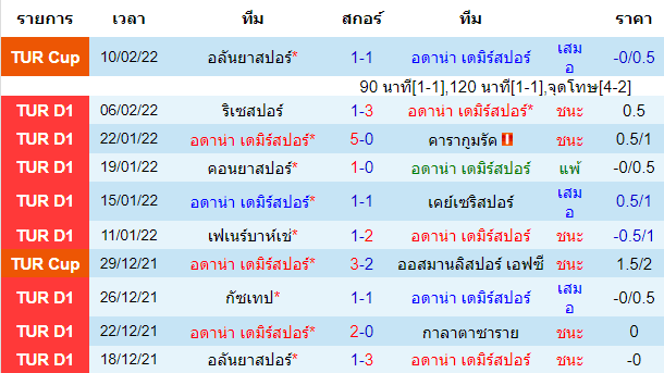 บทวิเคราะห์