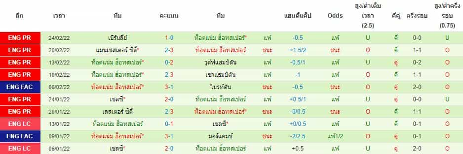 บทวิเคราะห์