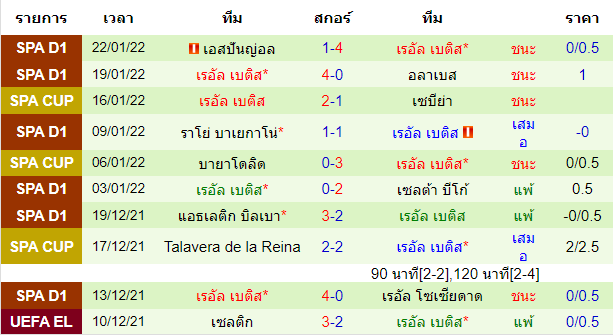 บทวิเคราะห์