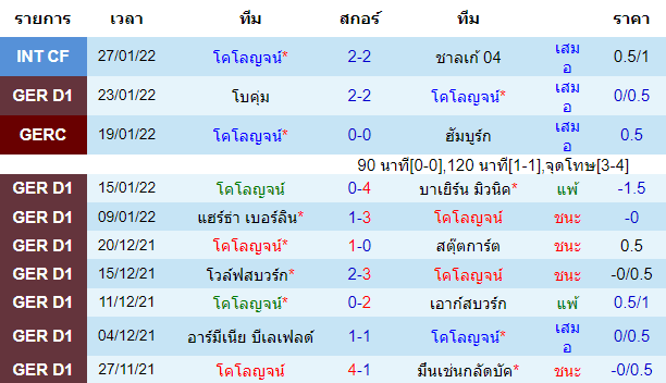 บทวิเคราะห์