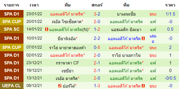 บทวิเคราะห์