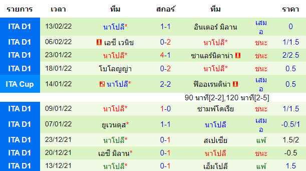 บทวิเคราะห์