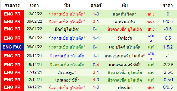 บทวิเคราะห์