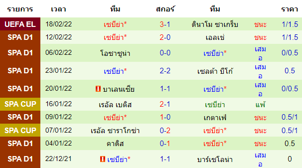 บทวิเคราะห์