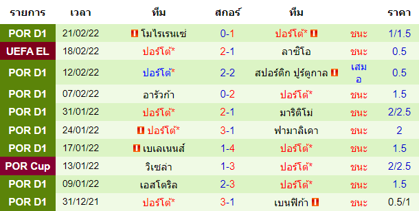 บทวิเคราะห์